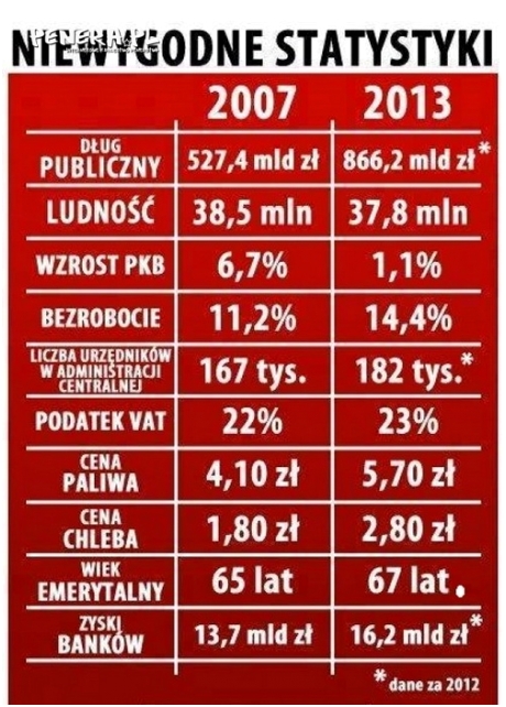 Niewygodne statystyki
